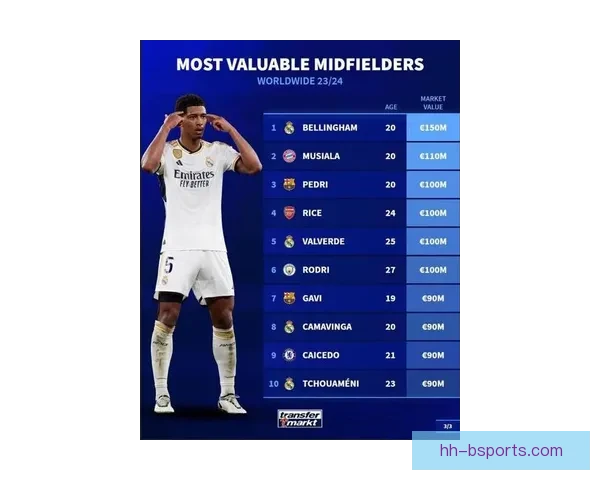 贝林厄姆荣膺西甲二三至二四赛季最佳球员皇马新王崛起传奇序章