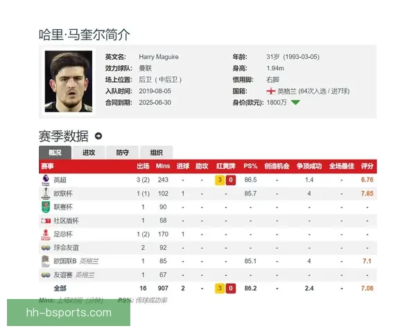 马奎尔以八千万英镑身价正式加盟曼联震撼转会圈